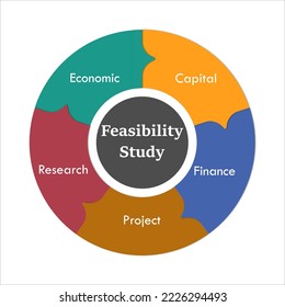 586 Feasibility Analysis Images, Stock Photos & Vectors | Shutterstock