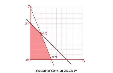 Feasible region in linear programming. The area of the graph.