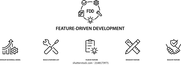 Feature driven development icon , vector