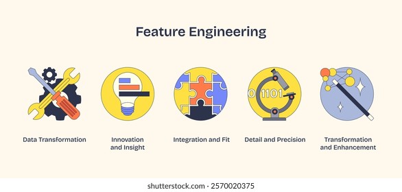 Feature engineering icons with tools, puzzle, and microscope represent transformation and precision. Neubrutalism style.