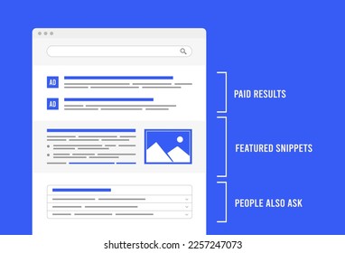 Featured Snippets, Paid Results and People Also Ask (PAA) tabs with related to the user search query answer and question. SEO optimization for Serp - search engine results pages concept illustration