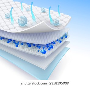 Features of absorbent sheets with desiccant beads Specially reinforced with a breathable and dehumidifying layer. Helps keep exterior surfaces dry and well ventilated.