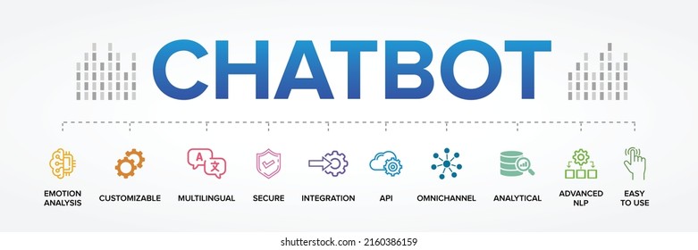 Features of Chatbot Technology vector icons set infographics background.