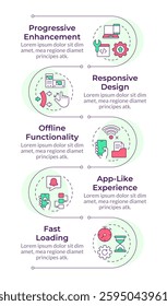 Features of PWAs infographic vertical sequence. Web applications development. Digital services. Visualization infochart with 5 steps. Circles workflow