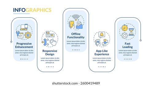 Features of PWAs rectangle infographic vector. Web applications development. Digital services. Data visualization with 5 steps. Editable rectangular options chart