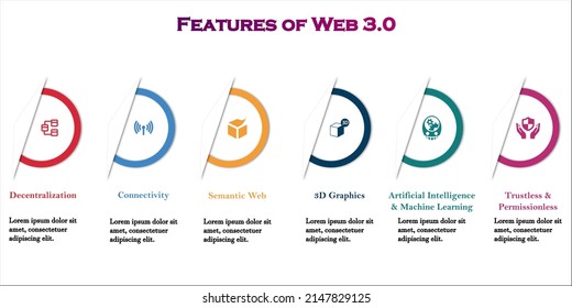 Features of Web 3.0 with icons and description placeholder in an infographic template