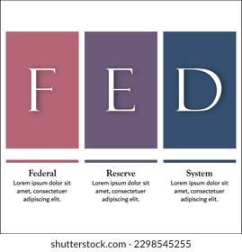 FED - Federal Reserve System. Infographic template with icons