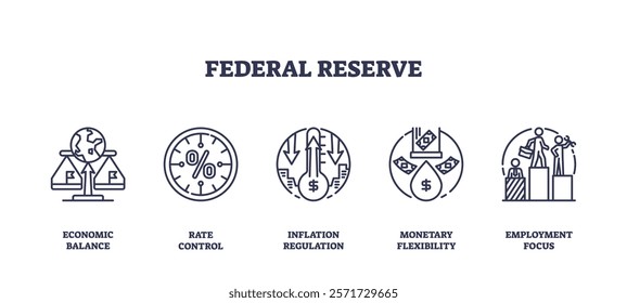 Federal Reserve icons depict economic balance, rate control, and inflation regulation. Outline icons set.