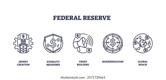 Federal Reserve icons depict money creation, stability, and global reach. Outline icons set