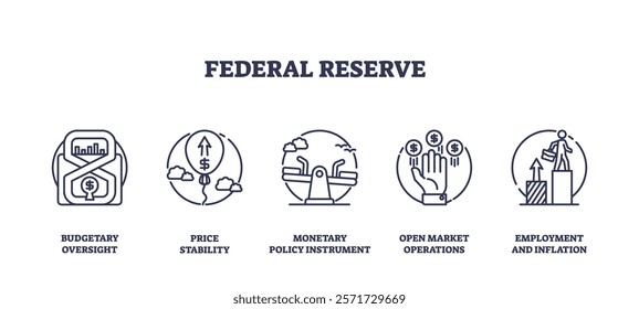 Federal Reserve icons highlight budget oversight, price stability, and monetary policy. Outline icons set