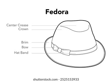 Fedora Hat diagram with name text. Head Fashion accessory cap clothing technical illustration. Vector headgear for Men, women, unisex style, flat template CAD mockup sketch outline isolated