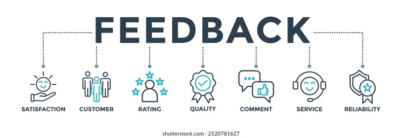 Conceito de banner de feedback com ícone de satisfação, cliente, classificação, qualidade, comentário, serviço e confiabilidade. Ilustração de vetor de ícone da Web 
