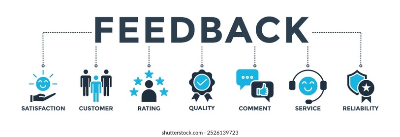 Feedback banner concept with icon of satisfaction, customer, rating, quality, comment, service and reliability. Web icon vector illustration 

