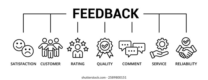 Feedback banner icon with satisfaction, customer, rating, quality, comment, service, reliability