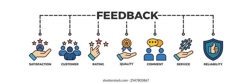 Concepto de ilustración de icono de Web de Anuncio de Comentarios con icono de satisfacción, Cliente, calificación, calidad, comentario, servicio y confiabilidad