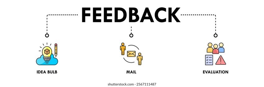 Feedback  banner web icon illustration concept with icon of idea bulb, mail, and evaluation
