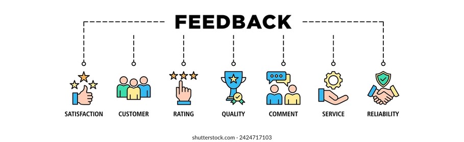 Feedback banner web icon set vector illustration concept with icon of satisfaction, customer, rating, quality, comment, service and reliability