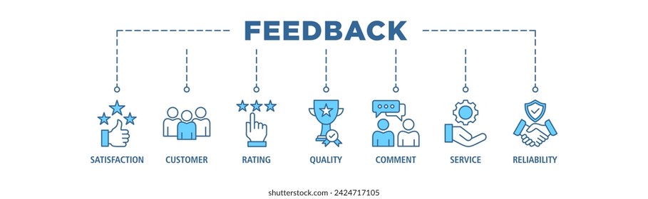 Feedback banner web icon set vector illustration concept with icon of satisfaction, customer, rating, quality, comment, service and reliability