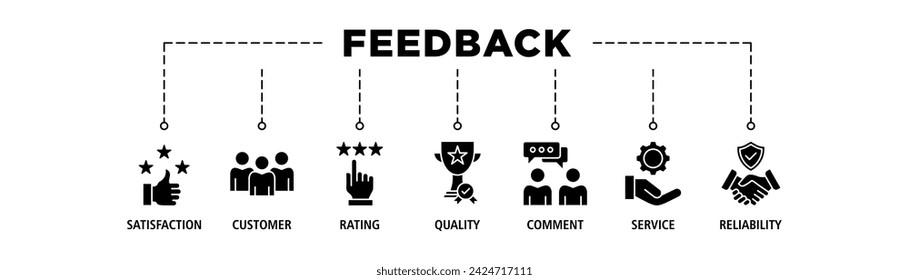 Feedback banner web icon set vector illustration concept with icon of satisfaction, customer, rating, quality, comment, service and reliability