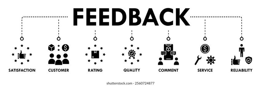 Feedback banner web icon set vector illustration concept with icon of satisfaction, customer, rating, quality, comment, service and reliability