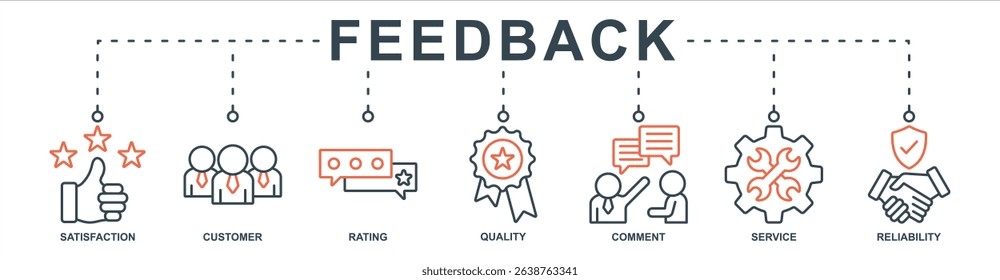 Feedback banner web icon set vector illustration concept with icon of satisfaction, customer, rating, quality, comment, service, reliability