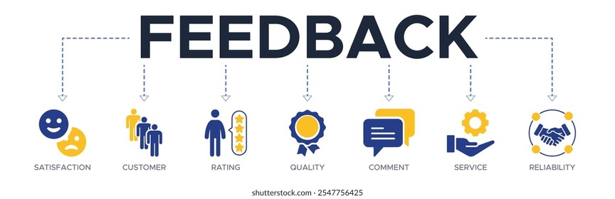 Ilustração vetorial do ícone da web do banner do feedback com ícone da satisfação, cliente, classificação, qualidade, comentário, serviço e confiabilidade