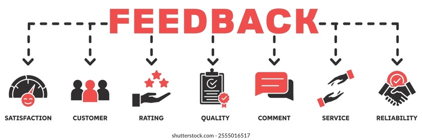 Feedback banner web icon vector illustration concept with icon of satisfaction, customer, rating, quality, comment, service, reliability