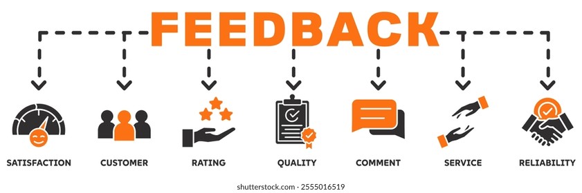 Feedback banner web icon vector illustration concept with icon of satisfaction, customer, rating, quality, comment, service, reliability