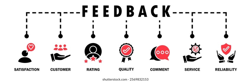 Feedback banner web icon vector illustration concept with icon of satisfaction, customer, rating, quality, comment, service and reliability