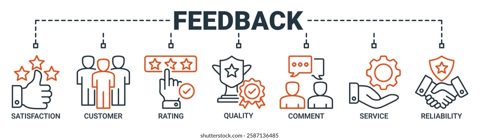 Feedback banner web icon vector illustration concept with icon of satisfaction, customer, rating, quality, comment, service and reliability icons. Outline symbol background.