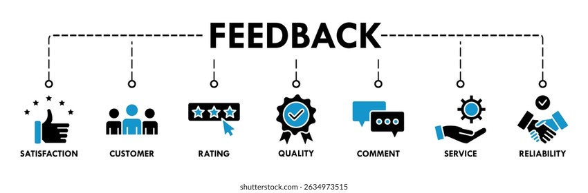 Feedback banner web icon vector illustration concept with icon of satisfaction, customer, rating, quality, comment, service and reliability