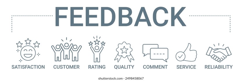 Feedback concept banner icon contain of satisfaction, customer, rating, quality, comment, service, and reliability vector illustration