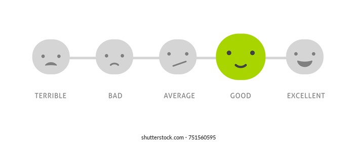 Feedback concept design, emotions scale background and banner