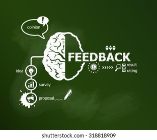 Feedback concept. Hand writing Feedback with chalk on green school board
