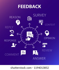 feedback concept template. Modern design style. Contains such icons as survey, opinion, comment, response