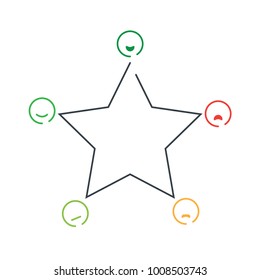 Feedback Design Concept