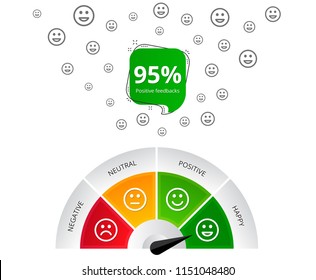 Feedback design. Customer satisfaction meter with smiles. Emotions scale banner. Quality service survey. 95% positive feedbacks. High level business rating. Emotional intelligence. Vector
