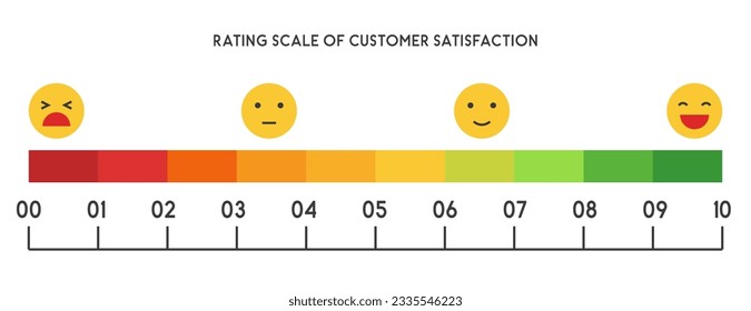 Feedback emoji infographic, Reviews or rating scale with emoji representing different emotions, Level of satisfaction rating for service