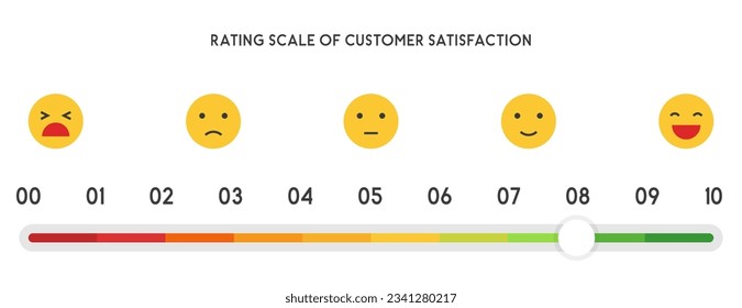 Feedback emoji slider, Reviews or rating scale with emoji representing different emotions, Level of satisfaction rating for service