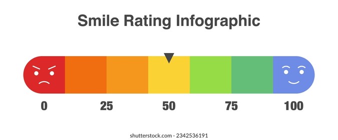 Feedback emoji slider, Reviews or rating scale with emoji representing different emotions, Level of satisfaction rating for service