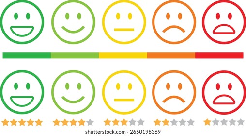 Feedback emoticon line icon set. Very happy, happy, neutral, sad and very sad emoji. Rating face emoji with stars good to bad customer feedback indicator for survey, reviews, experience, satisfaction.