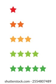 Feedback in form of five level star rating scale. Level of satisfaction rating. User experience. Customer review. Customer service and satisfaction concept.