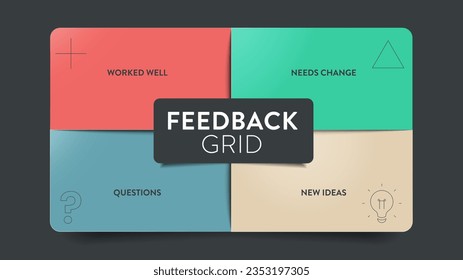 Feedback Grid Matrix Box Diagramm Infografik mit Icon Vektorgrafik für Präsentation Folie Vorlage funktioniert gut, brauchen Änderung, Fragen und neue Idee. Visuelles Tool zur Organisation von Rückmeldungen in vier Quadranten.