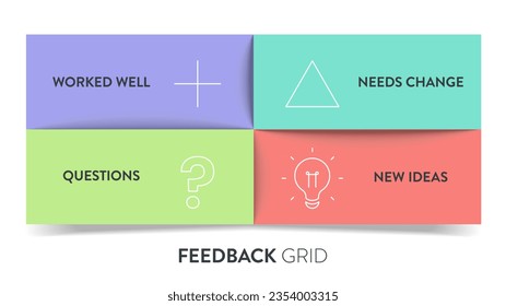 Feedback Grid Matrix Box Diagramm Infografik mit Icon Vektorgrafik für Präsentation Folie Vorlage funktioniert gut, brauchen Änderung, Fragen und neue Idee. Visuelles Tool zur Organisation von Rückmeldungen in vier Quadranten.