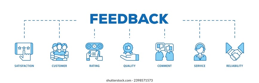 Feedback infographic icon flow process which consists of satisfaction, customer, rating, quality, comment, service and reliability icon live stroke and easy to edit