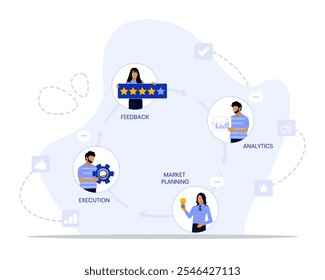 Ilustração do conceito de loop de comentários. Adequado para landing page, ui, web, cartão de introdução do aplicativo, editorial, folheto e banner.