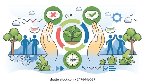 Feedback loops as system for customer experience improvement outline diagram. Product or service review with positive and negative opinions vector illustration. Step by step continuous cycle strategy