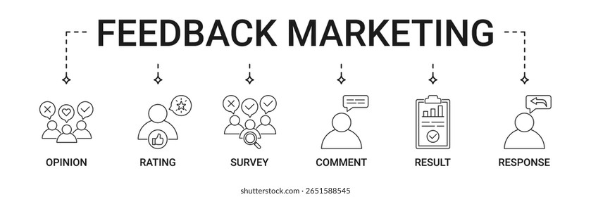 Banner de marketing feedback com opinião, classificação, pesquisa, comentário, resultado, ícone de resposta definido
