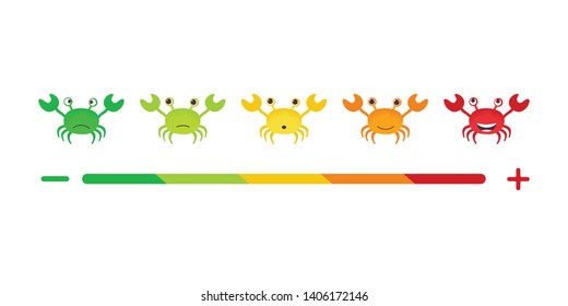 Feedback or rating scale with smiles crab representing various emotions arranged into horizontal row. Customer's review and evaluation of service or good. Colorful vector illustration in cartoon style