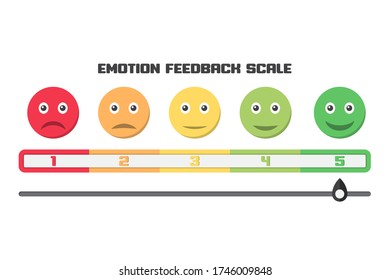 Feedback-Zufriedenheitsskala mit Emotionen Lächeln in flachem Design